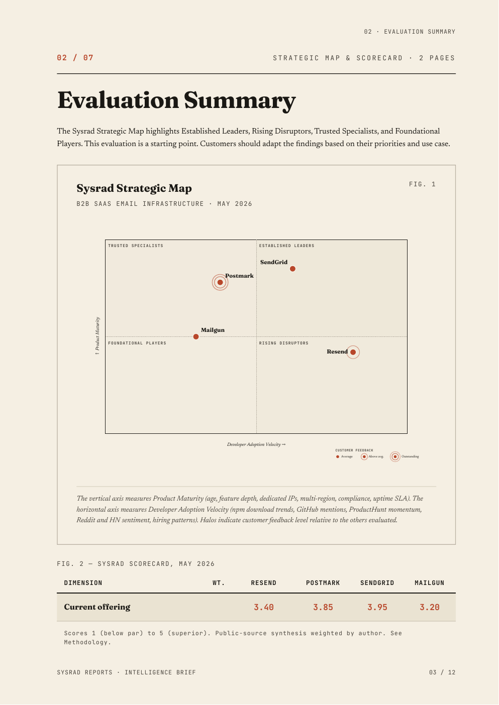 Sample report evaluation summary with strategic map